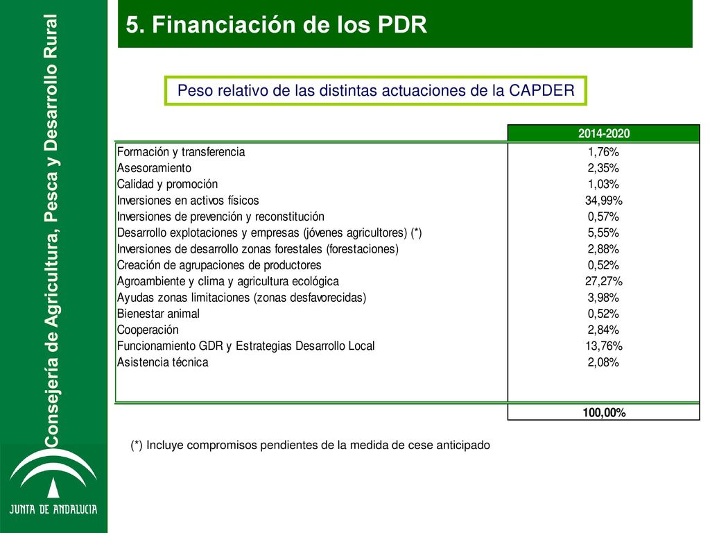 EL PROGRAMA DE DESARROLLO RURAL DE ANDALUCÍA ppt descargar EL PROGRAMA DE DESARROLLO RURAL DE ANDALUCÍA ppt descargar
